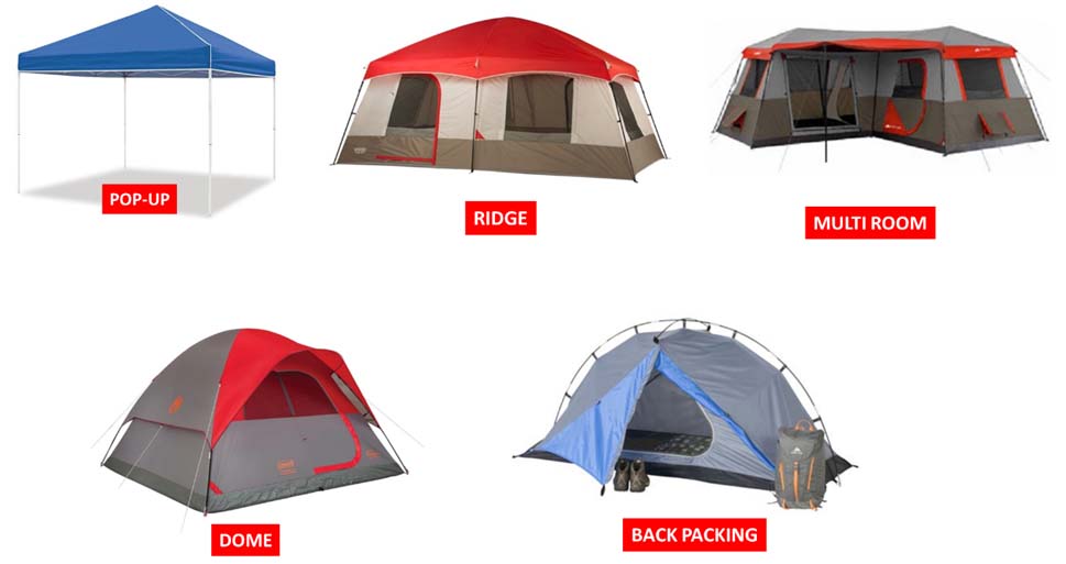 Types of Camping Tents - Camping Tents with Rooms